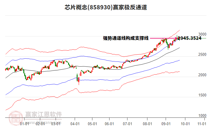 858930芯片贏家極反通道工具 858930芯片贏家極反通道工具