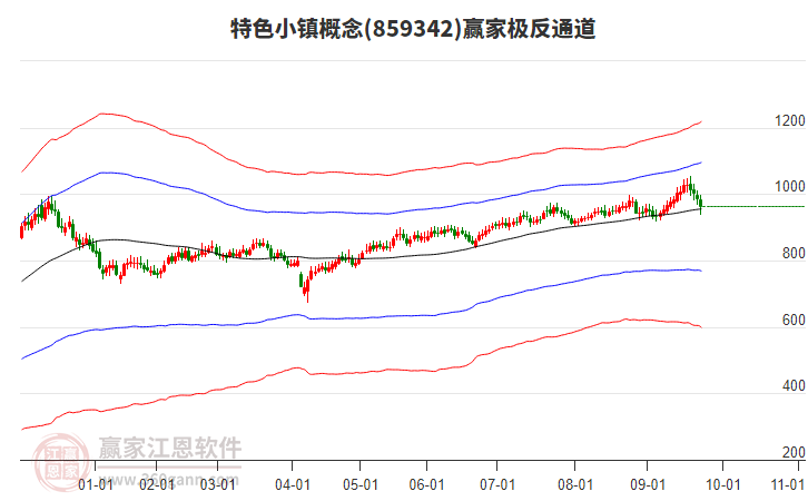 859342特色小鎮(zhèn)贏家極反通道工具