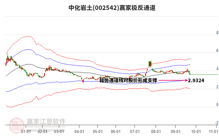 002542中化巖土贏家極反通道工具