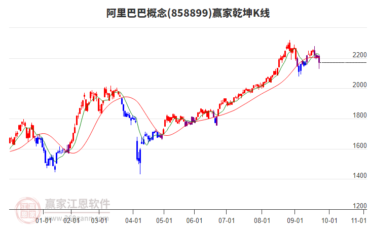 阿里巴巴 阿里巴巴