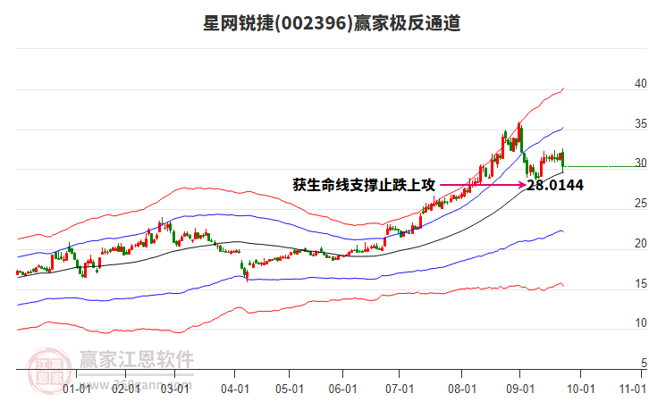 星网锐捷的股票走势 231556589sfb.jpg