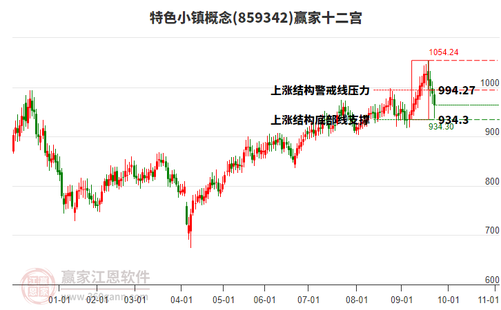 859342特色小鎮(zhèn)贏家十二宮工具
