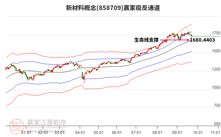 858709新材料贏家極反通道工具