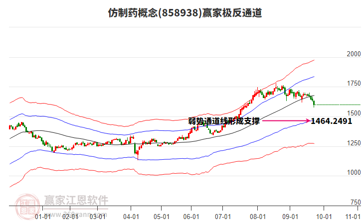 858938仿制藥贏家極反通道工具 858938仿制藥贏家極反通道工具