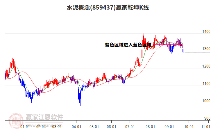 859437水泥贏家乾坤K線工具