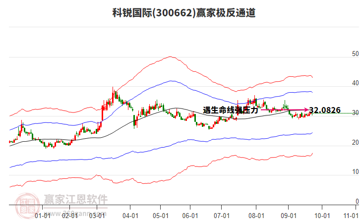 300662科銳國際贏家極反通道工具