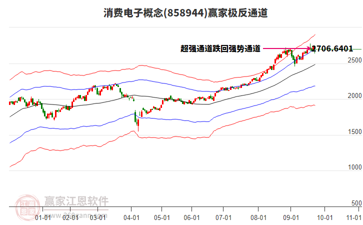 858944消費電子贏家極反通道工具 858944消費電子贏家極反通道工具