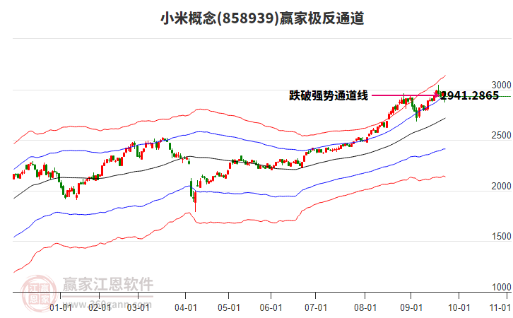 858939小米贏家極反通道工具 858939小米贏家極反通道工具