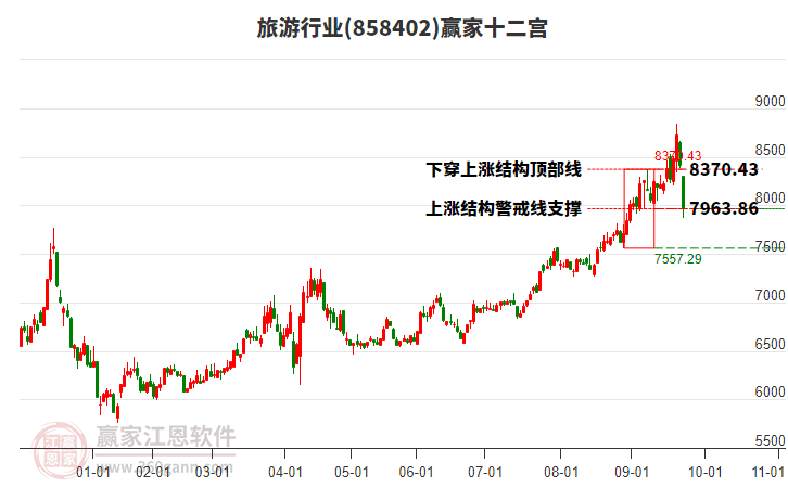 858402旅游贏家十二宮工具 858402旅游贏家十二宮工具