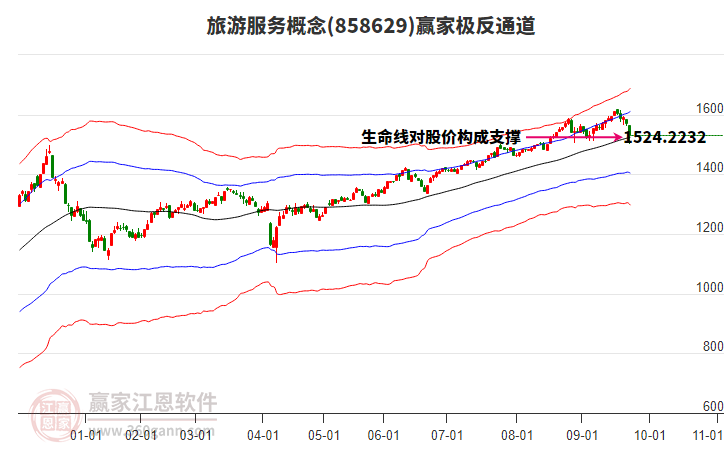 858629旅游服務(wù)贏家極反通道工具 858629旅游服務(wù)贏家極反通道工具