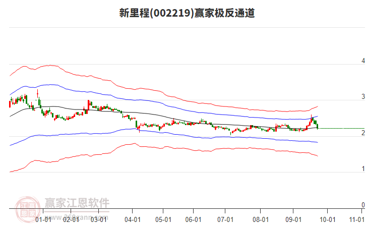 002219新里程贏家極反通道工具 002219新里程贏家極反通道工具
