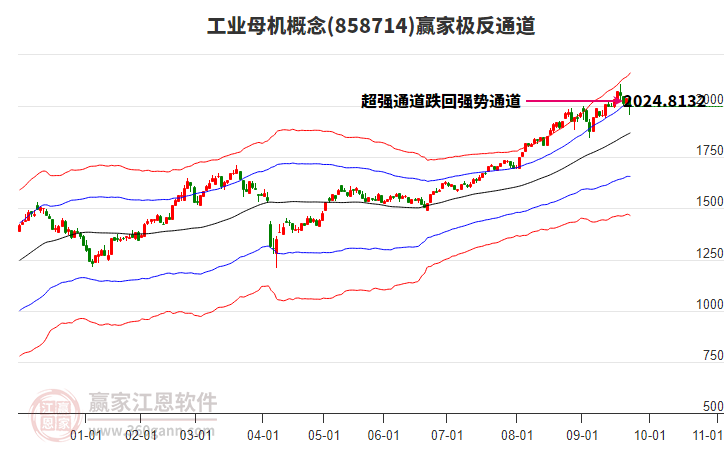 858714工業(yè)母機贏家極反通道工具
