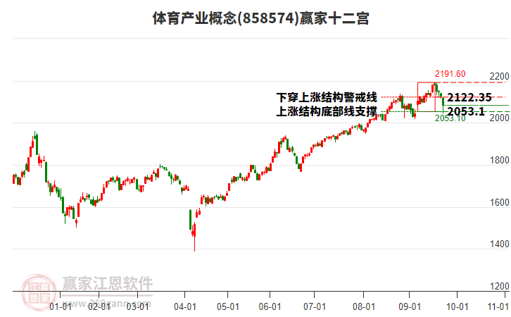 858574體育產(chǎn)業(yè)贏家十二宮工具