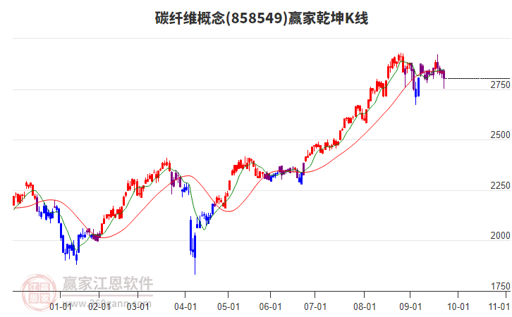 858549碳纖維贏家乾坤K線工具 858549碳纖維贏家乾坤K線工具
