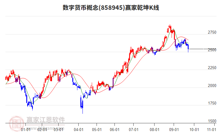 858945數(shù)字貨幣贏家乾坤K線工具