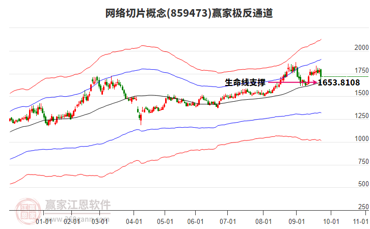 859473網(wǎng)絡切片贏家極反通道工具 859473網(wǎng)絡切片贏家極反通道工具