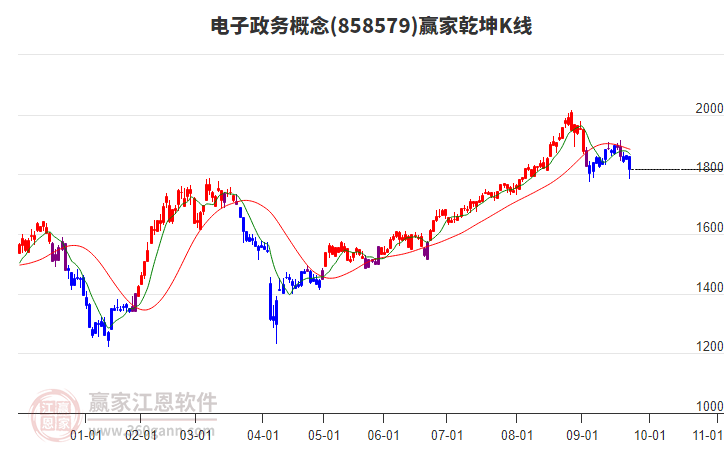 858579電子政務贏家乾坤K線工具 858579電子政務贏家乾坤K線工具