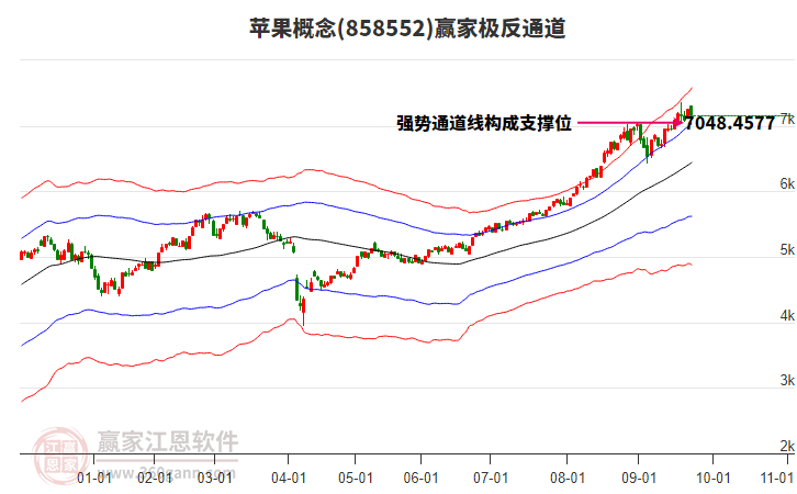 858552蘋果贏家極反通道工具