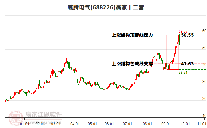 688226威騰電氣贏家十二宮工具 688226威騰電氣贏家十二宮工具