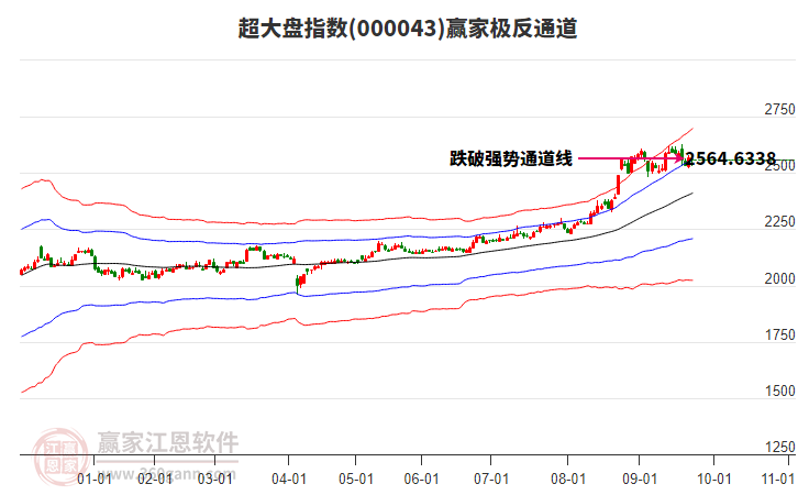 000043超大盤贏家極反通道工具
