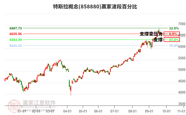 特斯拉概念贏家波段百分比工具 特斯拉概念贏家波段百分比工具