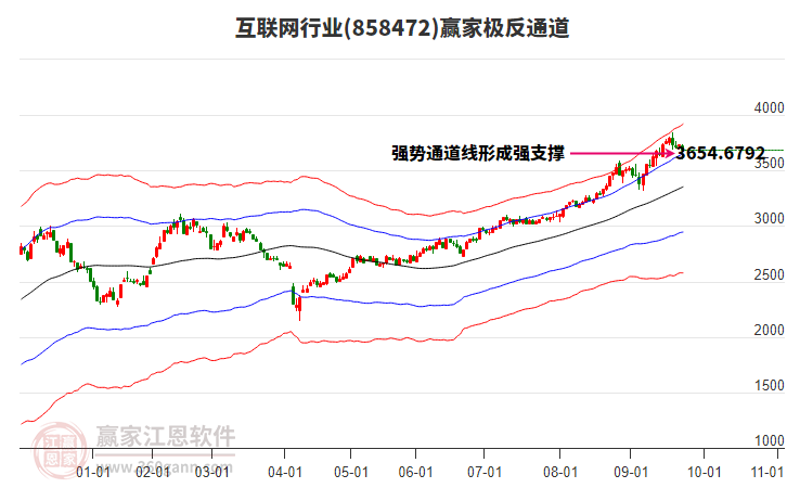 858472互聯(lián)網(wǎng)贏家極反通道工具 858472互聯(lián)網(wǎng)贏家極反通道工具