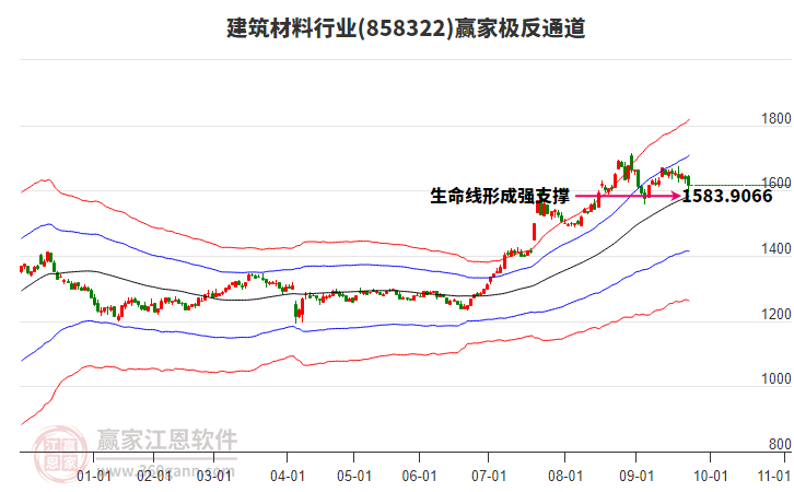 858322建筑材料贏家極反通道工具