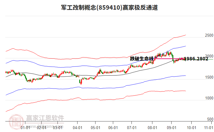 859410軍工改制贏家極反通道工具 859410軍工改制贏家極反通道工具