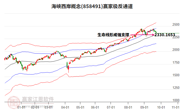 858491海峽西岸贏家極反通道工具 858491海峽西岸贏家極反通道工具