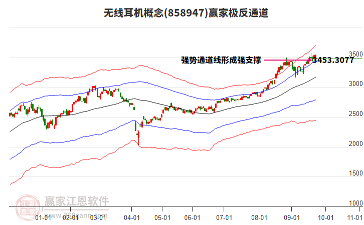 858947無線耳機贏家極反通道工具 858947無線耳機贏家極反通道工具