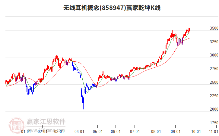 858947無線耳機贏家乾坤K線工具 858947無線耳機贏家乾坤K線工具