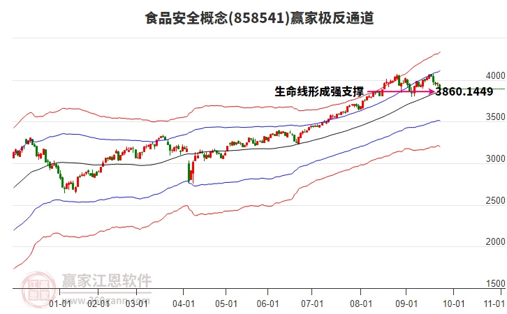 858541食品安全贏家極反通道工具 858541食品安全贏家極反通道工具