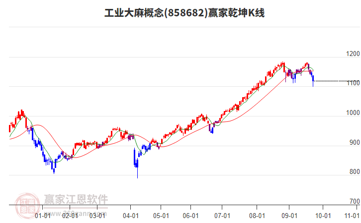 858682工業(yè)大麻贏家乾坤K線(xiàn)工具 858682工業(yè)大麻贏家乾坤K線(xiàn)工具