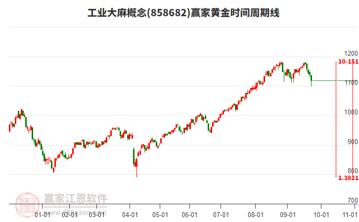 工業(yè)大麻概念贏家黃金時(shí)間周期線(xiàn)工具 工業(yè)大麻概念贏家黃金時(shí)間周期線(xiàn)工具