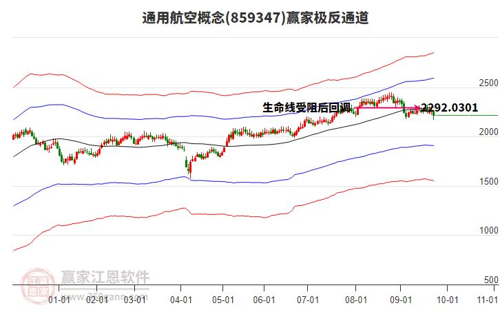 859347通用航空贏家極反通道工具