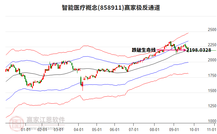 858911智能醫(yī)療贏家極反通道工具
