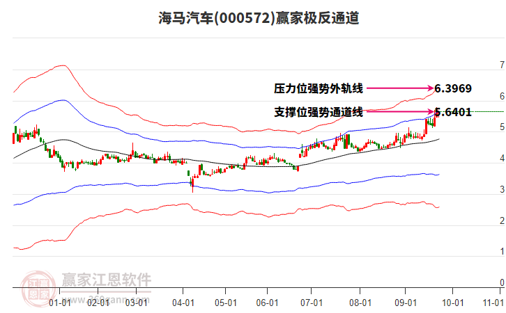 000572海馬汽車贏家極反通道工具