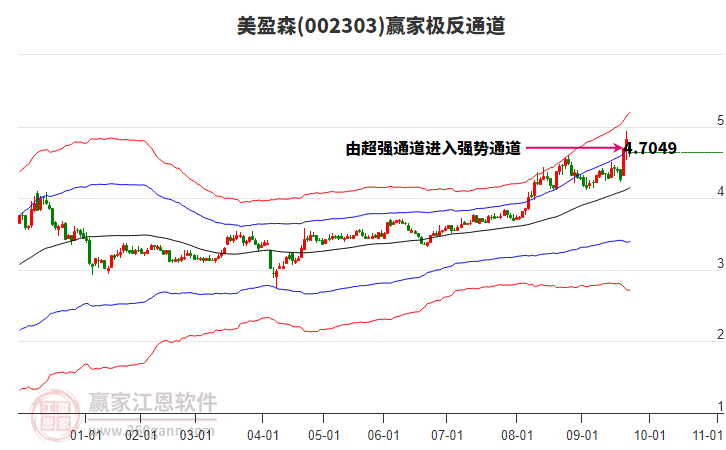 002303美盈森贏家極反通道工具 002303美盈森贏家極反通道工具