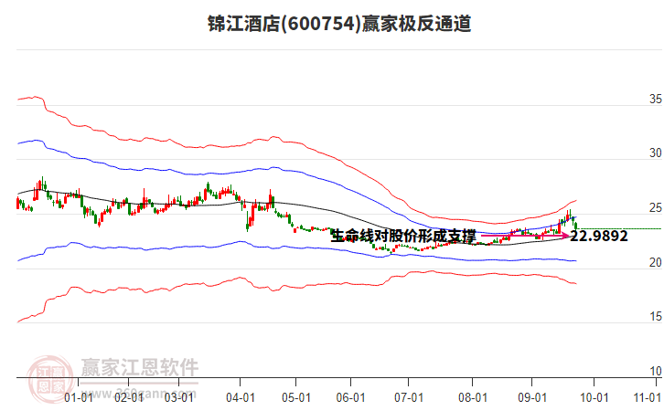 600754錦江酒店贏家極反通道工具