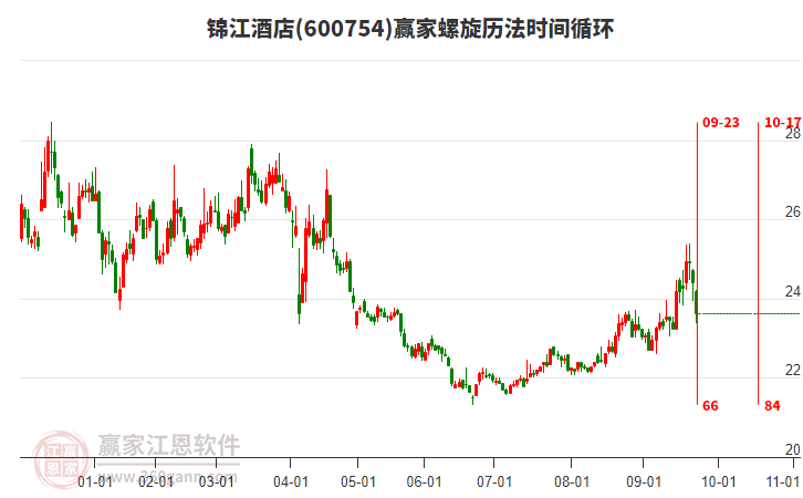 600754錦江酒店贏家螺旋歷法時(shí)間循環(huán)工具