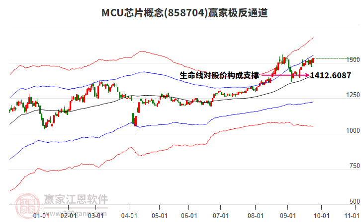 858704MCU芯片贏家極反通道工具 858704MCU芯片贏家極反通道工具