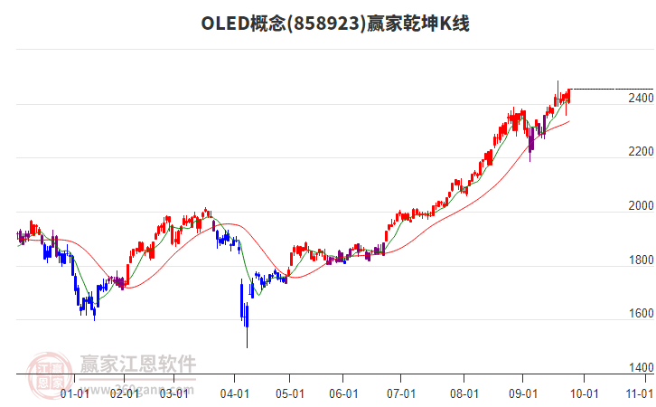 858923OLED贏家乾坤K線工具