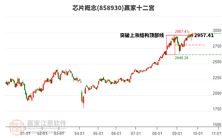 858930芯片贏家十二宮工具