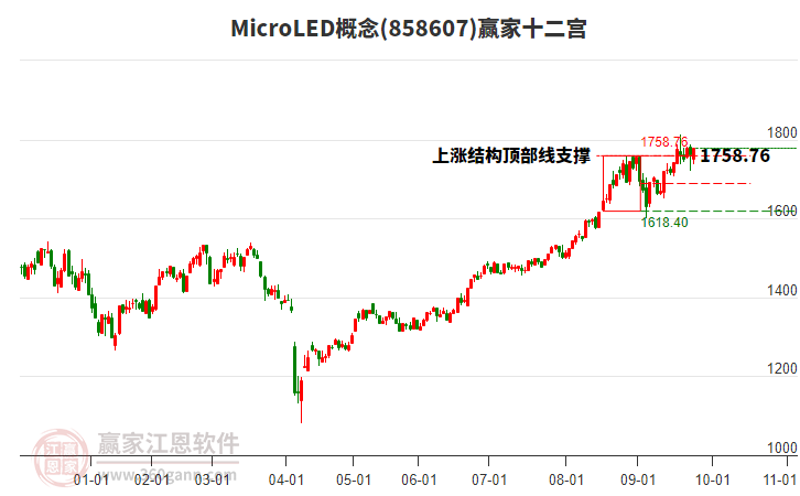 858607MicroLED贏家十二宮工具 858607MicroLED贏家十二宮工具
