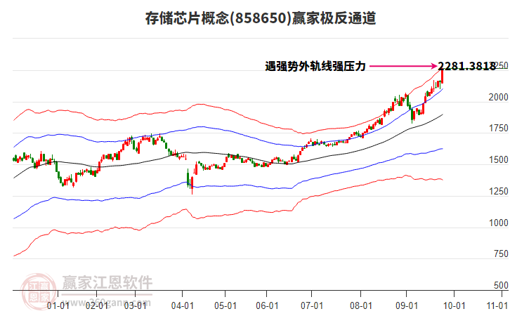 858650存儲(chǔ)芯片贏家極反通道工具