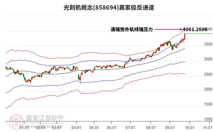 858694光刻機贏家極反通道工具 858694光刻機贏家極反通道工具