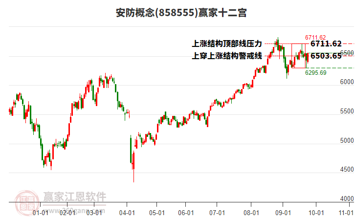 858555安防贏家十二宮工具 858555安防贏家十二宮工具