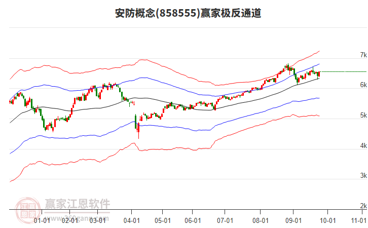 858555安防贏家極反通道工具