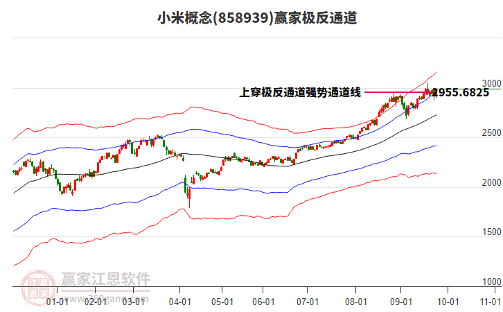 858939小米贏家極反通道工具 858939小米贏家極反通道工具