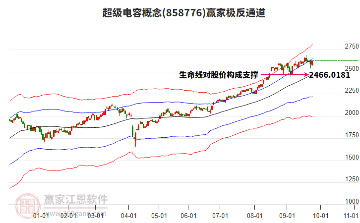 858776超級電容贏家極反通道工具